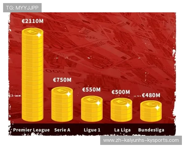 如何买一个英超球员?转会市场解析