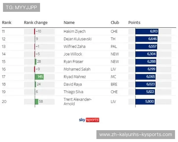 英超球员子女在体育领域的发展趋势