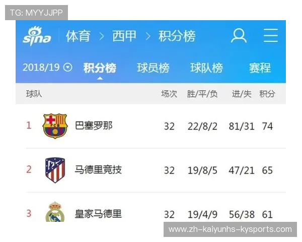 西甲赛程与积分榜对照分析：赛程强度如何影响排名？